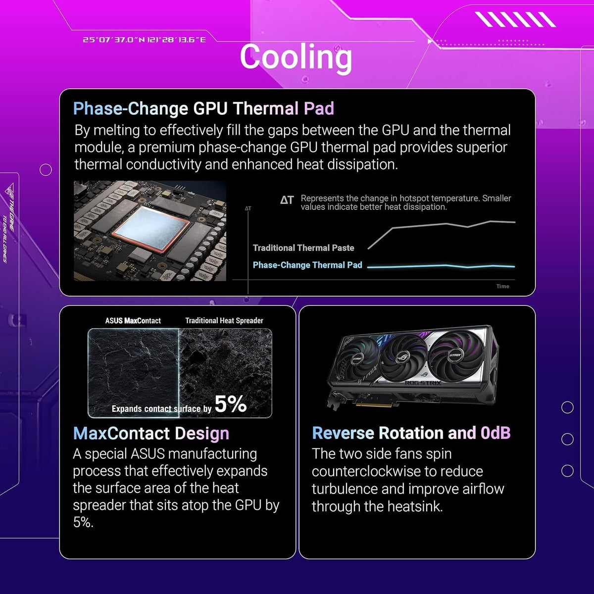 ASUS ROG Strix GeForce RTX 5070 OC Edition Graphics Card - 12GB GDDR7 with 3.2-Slot Cooling & Aura Sync - ROG-STRIX-RTX5070-O12G-GAMING