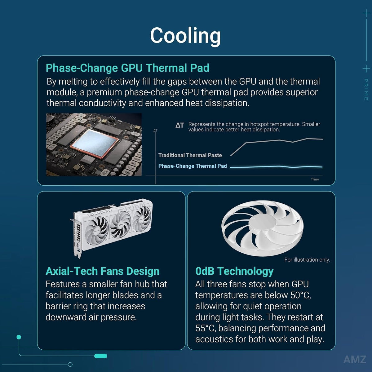 ASUS Prime GeForce RTX 5070 White OC Edition Graphics Card - 12GB GDDR7 with SFF-Ready Design & Axial-Tech Fans - PRIME-RTX5070-O12G-WHITE