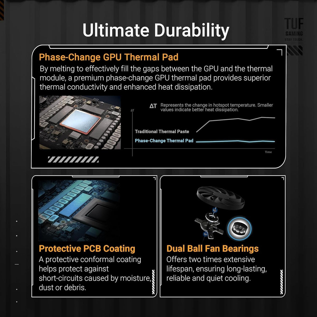 ASUS TUF Gaming GeForce RTX 5070 OC Edition Graphics Card - 12GB GDDR7 with Military-Grade Components & Axial-Tech Fans - TUF-RTX5070-O12G-GAMING