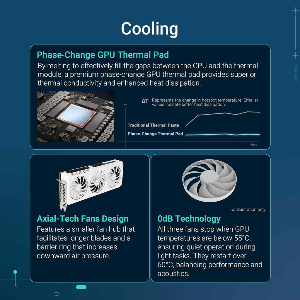 ASUS Prime Radeon RX 9070 XT White OC Edition Graphics Card - 16GB GDDR6 with Axial-Tech Fans & Dual BIOS - RX9070XT-O16G-WHITE