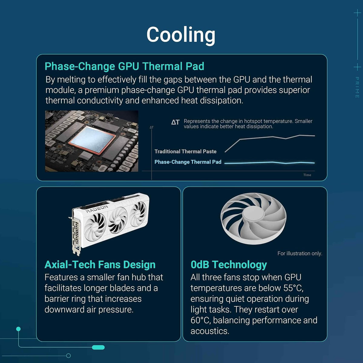 ASUS Prime Radeon RX 9070 XT White OC Edition Graphics Card - 16GB GDDR6 with Axial-Tech Fans & Dual BIOS - RX9070XT-O16G-WHITE