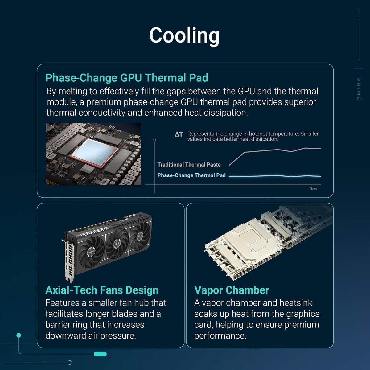 ASUS Prime GeForce RTX 5080 OC Edition Graphics Card - 16GB GDDR7 with SFF-Ready Design, Vapor Chamber & Axial-Tech Fans - PRIME-RTX5080-O16G