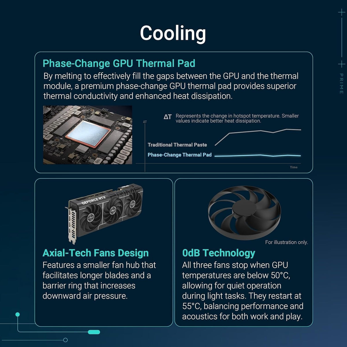 ASUS Prime GeForce RTX 5070 OC Edition Graphics Card - 12GB GDDR7 with SFF-Ready Design & Axial-Tech Fans - PRIME-RTX5070-O12G